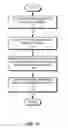 Fig. 13 - Name services for virtual cluster switching