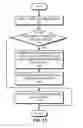 Fig. 15 - Name services for virtual cluster switching