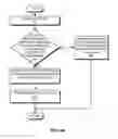 Fig. 05 - Method and system for link aggregation across multiple switches