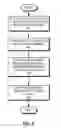 Fig. 07 - Method and system for link aggregation across multiple switches