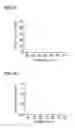 Fig. 06 - Pyroelectric temperature sensor and a method for measuring a temperature with the pyroelectric temperature sensor