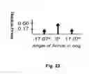 Fig. 23 - Emulation and controlled testing of MIMO OTA channels