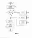 Fig. 04 - Method and apparatus for updating predictions when coding motion information