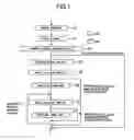 Fig. 02 - Moving picture encoding method and decoding method