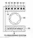 Fig. 01 - METHOD AND APPARATUS FOR LAMINOGRAPHY INSPECTION
