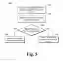 Fig. 06 - Distinguishing live faces from flat surfaces