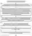 Fig. 01 - Method and Apparatus to Facilitate Development of Therapeutic Treatment Plans