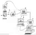 Fig. 01 - Prescription bottle imaging system and method