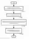 Fig. 01 - Methods and system for spectral image sampling