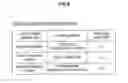 Fig. 07 - Image stabilization device, image stabilization method, and program