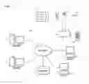 Fig. 02 - PROGRAM REVIEW ON ALTERNATE DISPLAY DEVICES