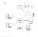 Fig. 02 - Replace content with like content to enhance program experience