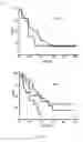 Fig. 03 - Methods for the treatment and the prognostic assessment of malignant pleural mesothelioma