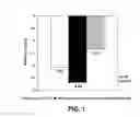 Fig. 02 - COMPOSITION FOR PROMOTING CONTROL OF TOTAL AND LDL CHOLESTEROL, AND/OR WEIGHT LOSS AND/OR THERMOGENESIS