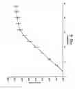 Fig. 08 - HYDROMORPHONE THERAPY