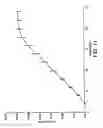 Fig. 10 - HYDROMORPHONE THERAPY