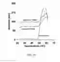 Fig. 07 - Systems and methods for altering rates of enzymatic processes