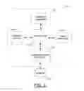Fig. 04 - Method and apparatus for facilitating device-to-device communication