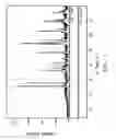 Fig. 02 - HIGH TEMPERATURE STABLE ANATASE TITANIUM DIOXIDE