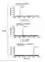 Fig. 07 - Composition and methods related to modification of 5-hydroxymethylcytosine (5-hmC)