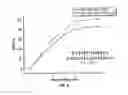 Fig. 09 - Composition and methods related to modification of 5-hydroxymethylcytosine (5-hmC)