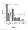 Fig. 02 - High throughput assays for transmissible spongiform encephalopathies (TSE)