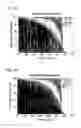 Fig. 07 - Nucleic acids encoding mosaic clade M human immunodeficiency virus type 1 (HIV-1) envelope immunogens
