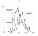 Fig. 09 - Process for the purification of recombinant albumin