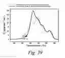 Fig. 40 - Stabilized polypeptide compositions