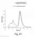 Fig. 69 - Stabilized polypeptide compositions