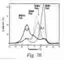 Fig. 74 - Stabilized polypeptide compositions