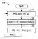 Fig. 01 - Using model predictive control to optimize variable trajectories and system control