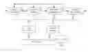 Fig. 01 - Method and software system for treatment planning and surgical guide CAD/CAM