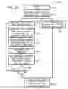 Fig. 06 - Systems and methods for modeling interdependencies in batch processes