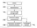 Fig. 01 - APC model extension using existing APC models