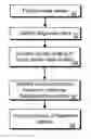 Fig. 01 - PERSONALIZED MOLECULAR MEDICINE