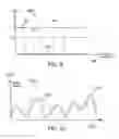 Fig. 07 - Calibration for three dimensional motion sensor