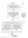 Fig. 02 - Accelerating automatic test pattern generation in a multi-core computing environment via speculatively scheduled sequential multi-level parameter value optimization
