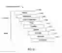 Fig. 22 - Methods and apparatus for simulating a distributed business process