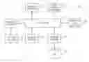 Fig. 01 - Methods, Systems and Computer Program Products for Providing Targeted Displays for Pharmacy Signature Capture Systems