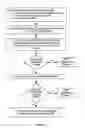 Fig. 06 - Method of delivering a pharmaceutical product via a medium