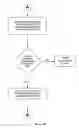 Fig. 07 - Method of delivering a pharmaceutical product via a medium
