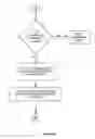 Fig. 09 - Method of delivering a pharmaceutical product via a medium