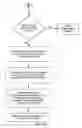 Fig. 10 - Method of delivering a pharmaceutical product via a medium