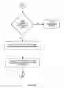 Fig. 13 - Method of delivering a pharmaceutical product via a medium
