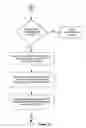 Fig. 14 - Method of delivering a pharmaceutical product via a medium