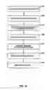Fig. 18 - Method of delivering a pharmaceutical product via a medium