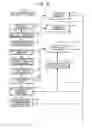 Fig. 04 - Adaptive Intervention and Management Method for Healthcare Organizations