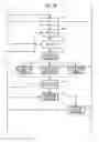Fig. 05 - Adaptive Intervention and Management Method for Healthcare Organizations