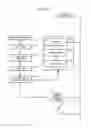 Fig. 07 - Adaptive Intervention and Management Method for Healthcare Organizations
